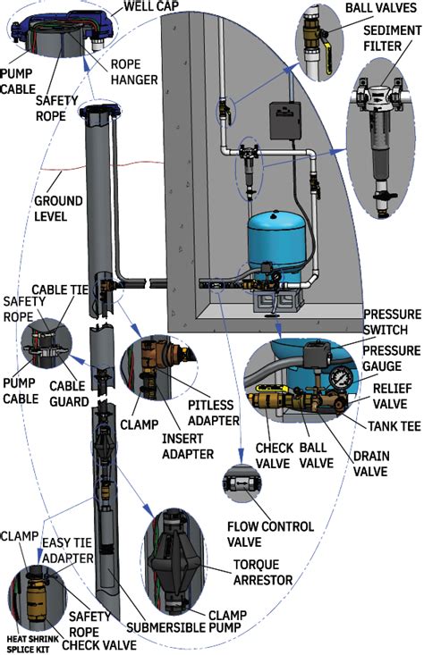complete guide   submersible pump components
