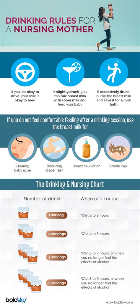 Breastfeeding Drinking Alcohol Uk Breastfeeding Essentials