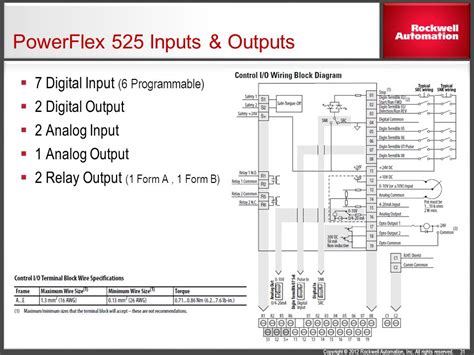 powerflex  electrical wiring diagram  wiring draw  schematic