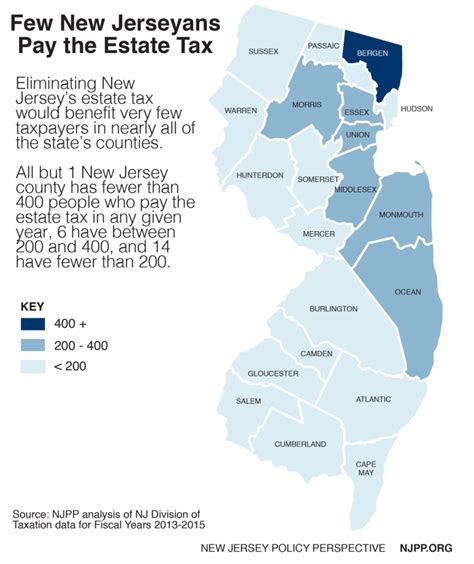 fast facts   county    jerseyans owe estate tax