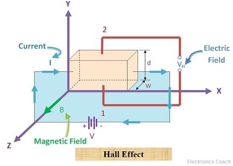 hall effect hall angle applications  hall effect