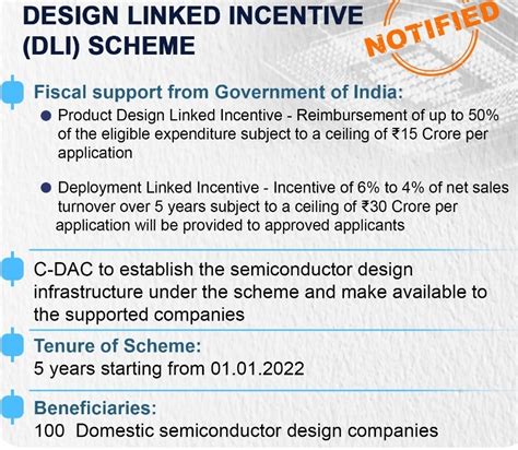 design linked incentive dli scheme civilsdaily