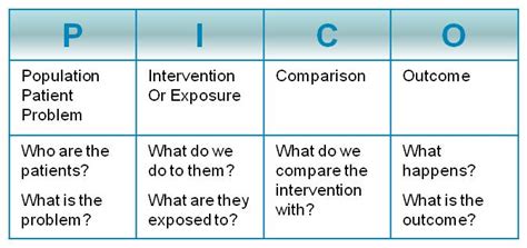 pico physiotherapy guide subject guides  charles darwin university