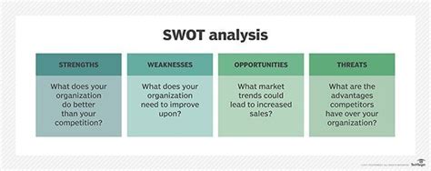 What Is A Swot Analysis