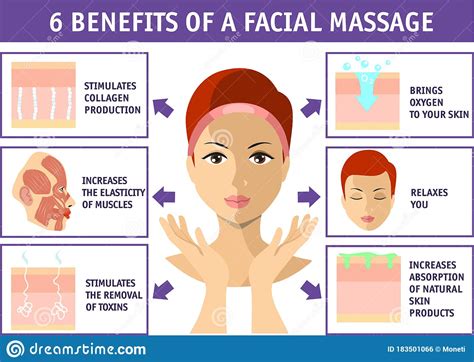 6 benefits of a facial massage cosmetology infographics isolated on