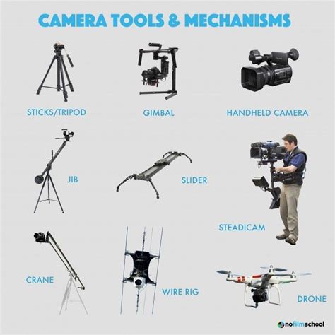 de naam meerdere nominaal shot camera angles uitstulping hoofdonderwijzer welvaart