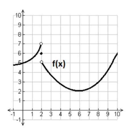 graphing functions    solve  limit mathematics stack exchange