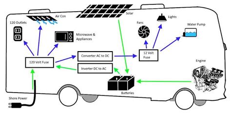 rv wiring diagram perfectly  wiring rv outdoorquickiecom