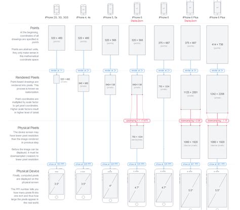 ios graphic resolution sizes stack overflow