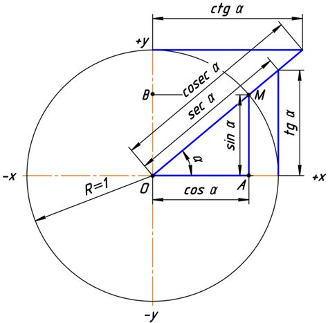 filetrigonometric functions png