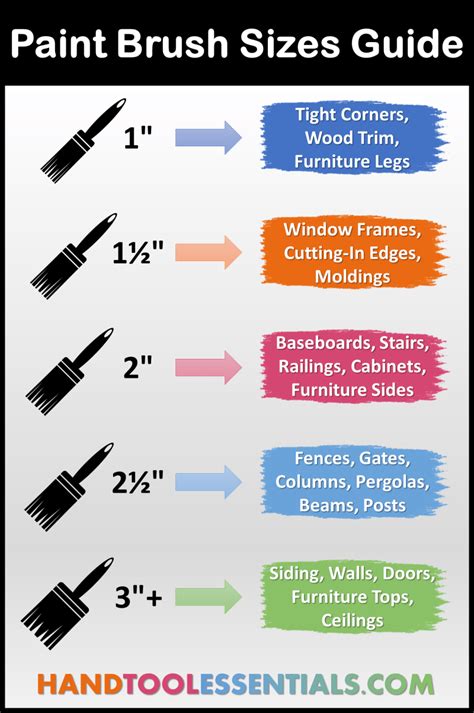 Paint Brush Sizes Chart For Woodworking Inches Hand Tool Essentials