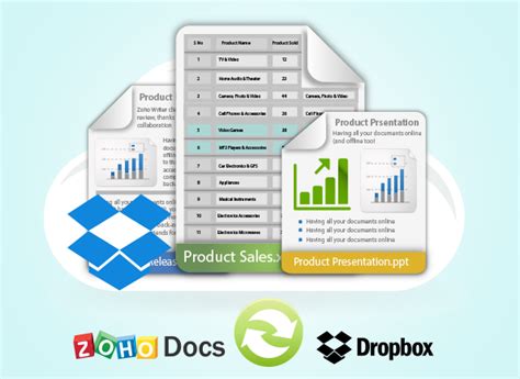 dropbox integration   sync   dropbox files  zoho docs zoho blog