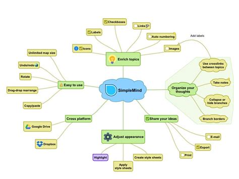 english  jr college  mind mapping