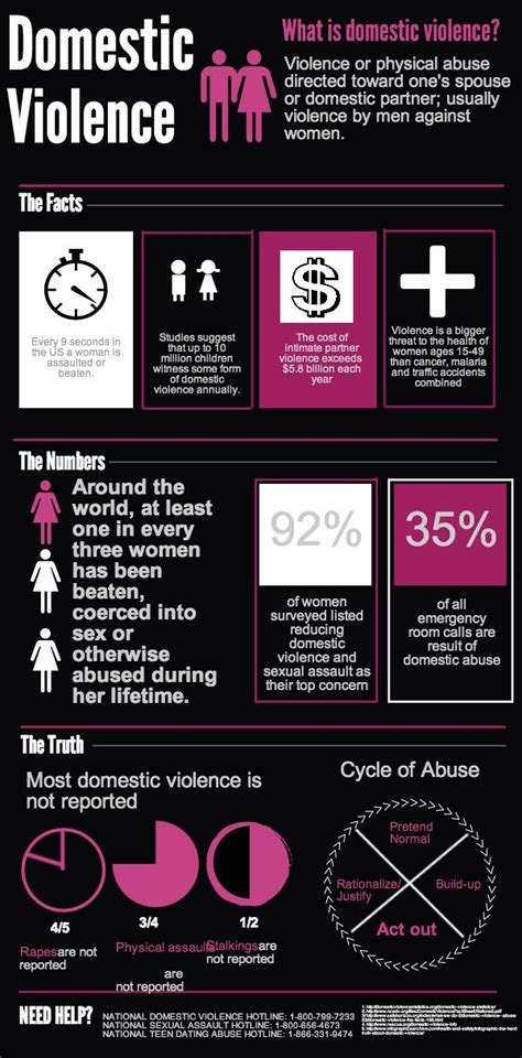 Domestic Violence Domestic Violence Pinterest