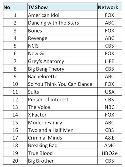 intersection     top tv shows