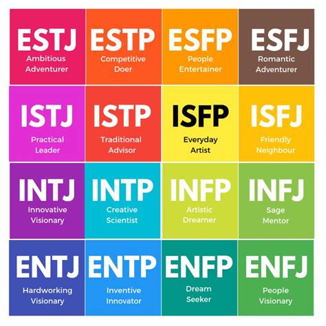 what are the mbti 16 personalities and what is your mbti personality