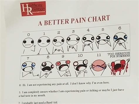 pain scale rfunny