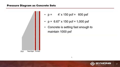 understanding concrete form pressure  symons training  dayton