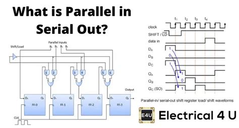 parallel  serial  piso shift register electricalu