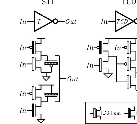 transistor level schematic  logic gates  scientific diagram