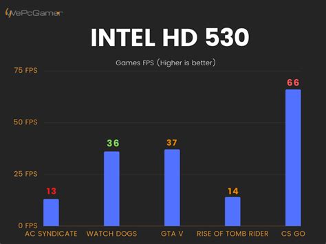 intel hd graphics  laptops  pc gpus review fps
