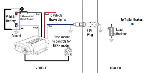 travel trailer brake wiring diagram greenced
