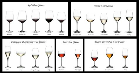 Wine And Glass Pairing Guide To Different Types Of Wine