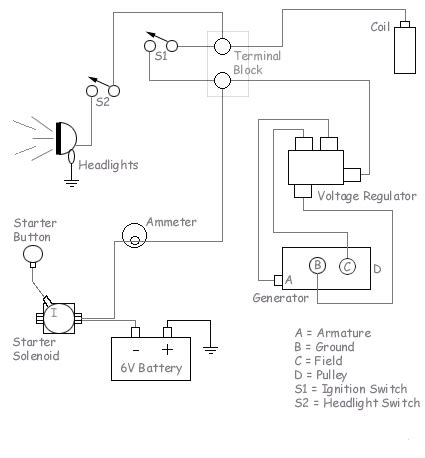 ford  tractor parts diagram wiring site resource