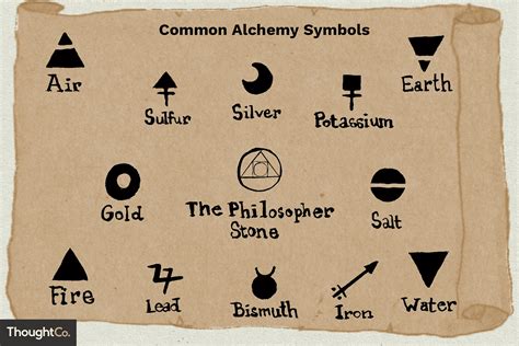 alchemy symbols  meanings