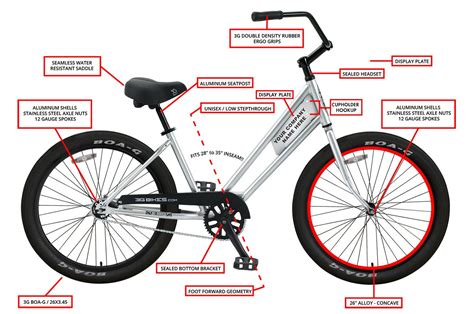bike parts diagram  complete bicycle anatomy