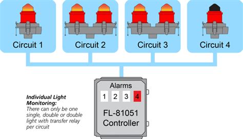 led obstruction lighting controller  transfer relay alarm relay fl  flight light