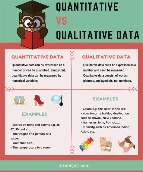 data quantitative qualitative nominal ordinal discrete