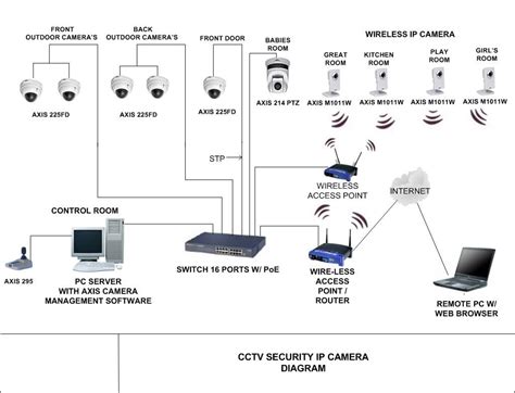 security camera wiring diagram schematic thuisand   clarkyj