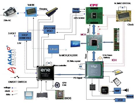 schematic diagram  computer components