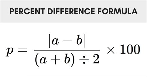 percent difference calculator  calculator