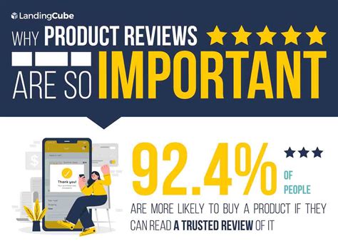 product reviews   important infographic