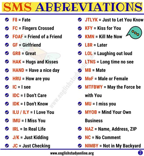 sms abbreviations list    common abbreviations  english english study