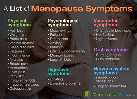 list  menopause symptoms