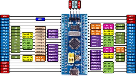 stmfct pinout arduino arduino projects arduino board