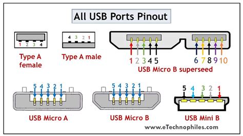usb pinout   divided   parts usb connector pinout