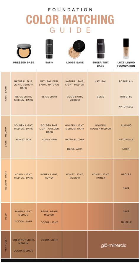 makeup foundation conversion chart makeupviewco