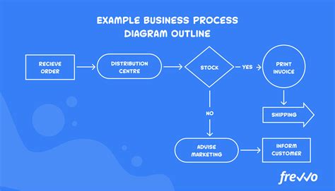 uml business process uml process diagram  uml process flow