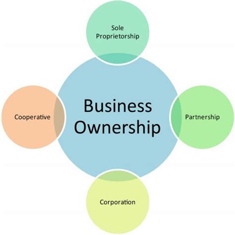 types  business entities  india law corner