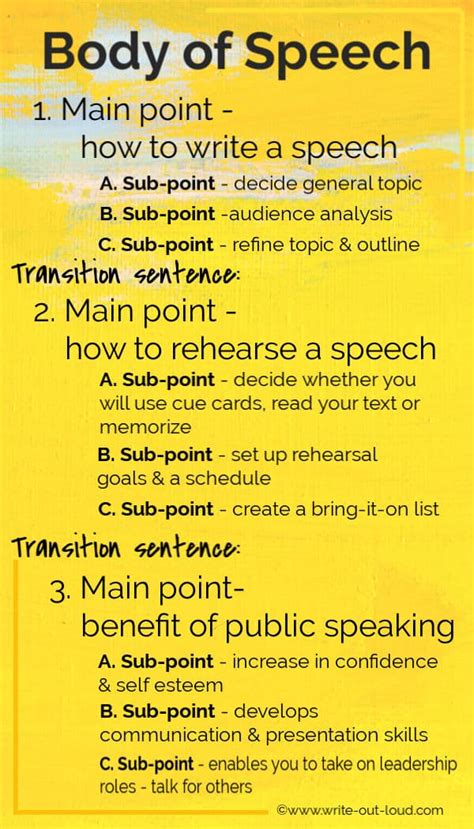 outline  speech class speech public speaking lesson plans