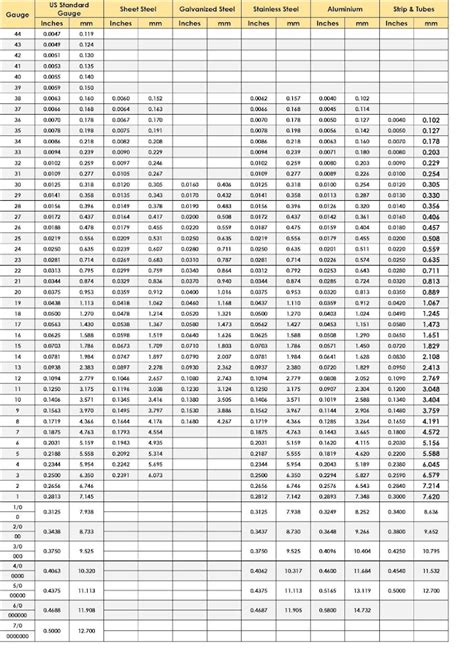 sheet metal gauge chart