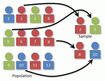 types  sampling method learn  sampling methods  data scientist