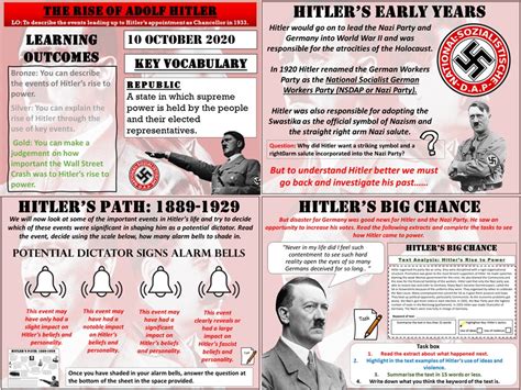 adolf hitler his rise to power teaching resources