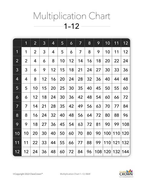 multiplication chart   bw chart classcrown