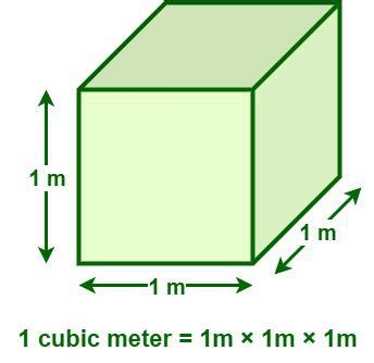 cubic meter meter cube unit  volume