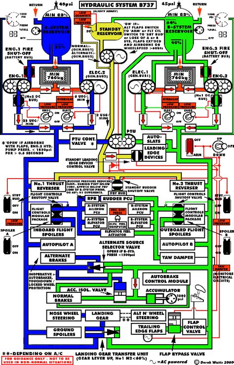 hydraulic system schematic diagram